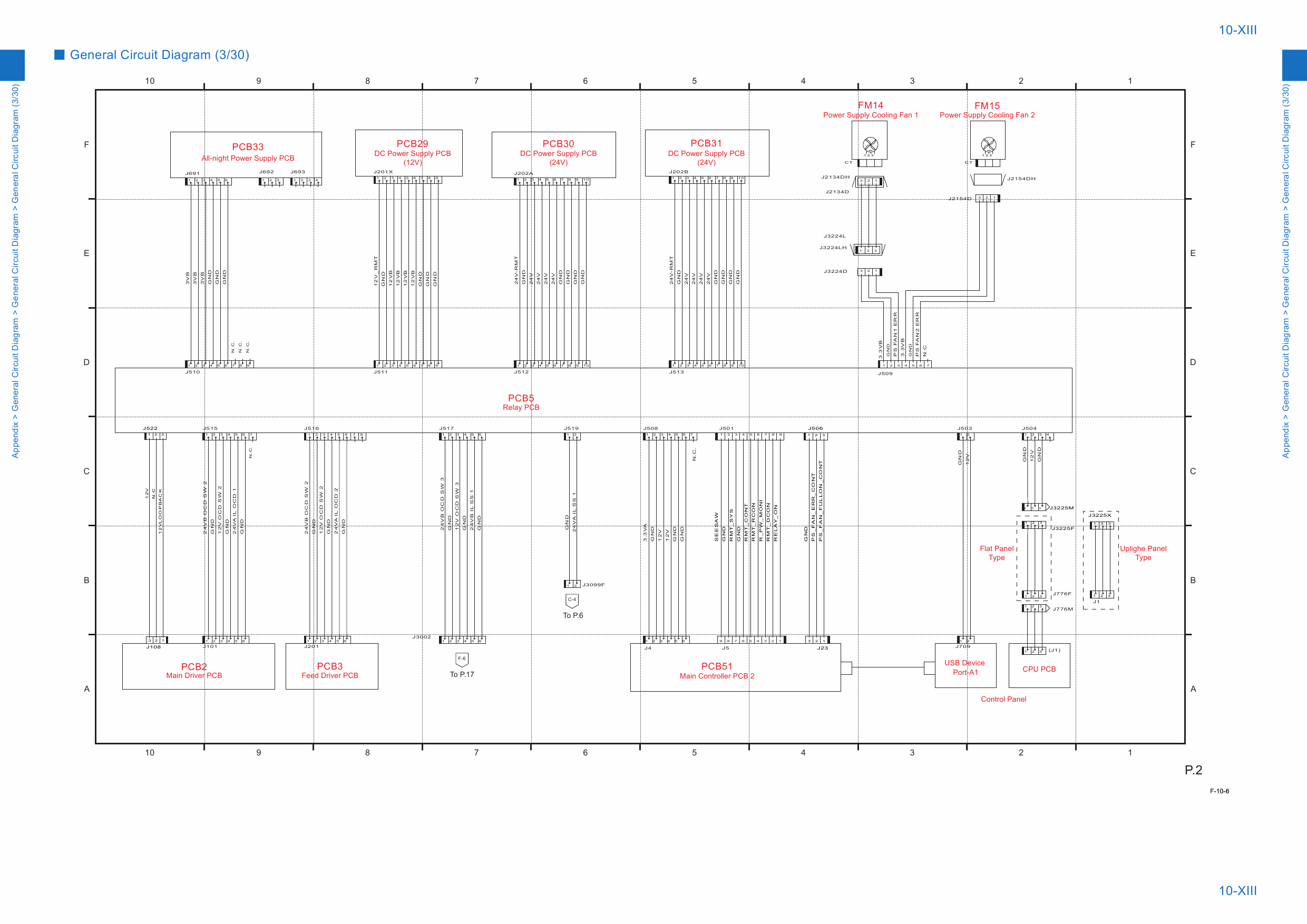 Canon imageRUNNER-iR 6055 6065 6075 i Service Manual-6